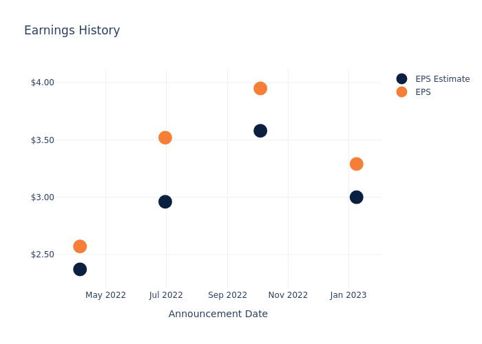 eps graph