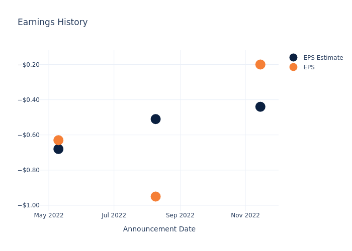 eps graph