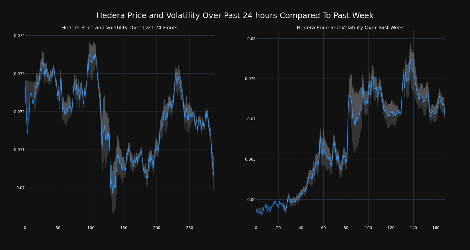 price_chart