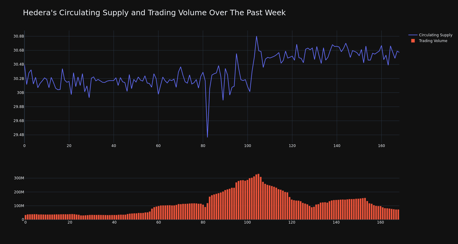 supply_and_vol