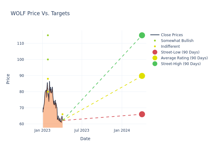 price target chart