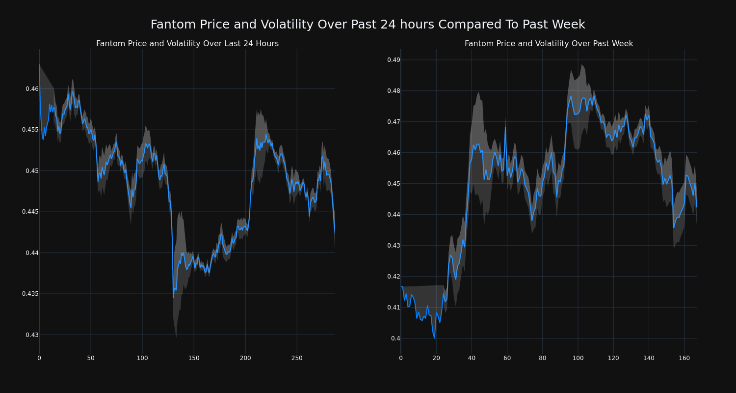 price_chart