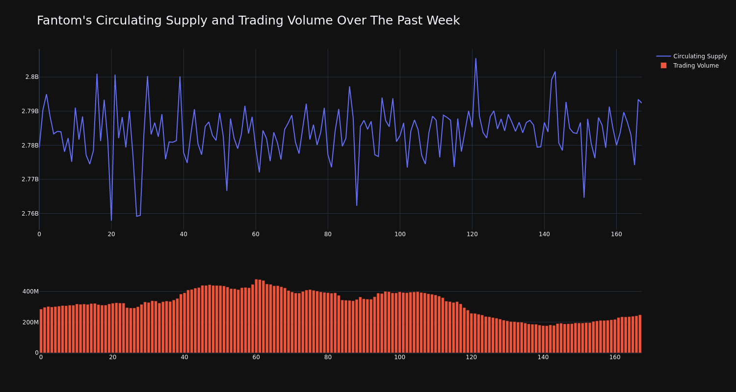 supply_and_vol