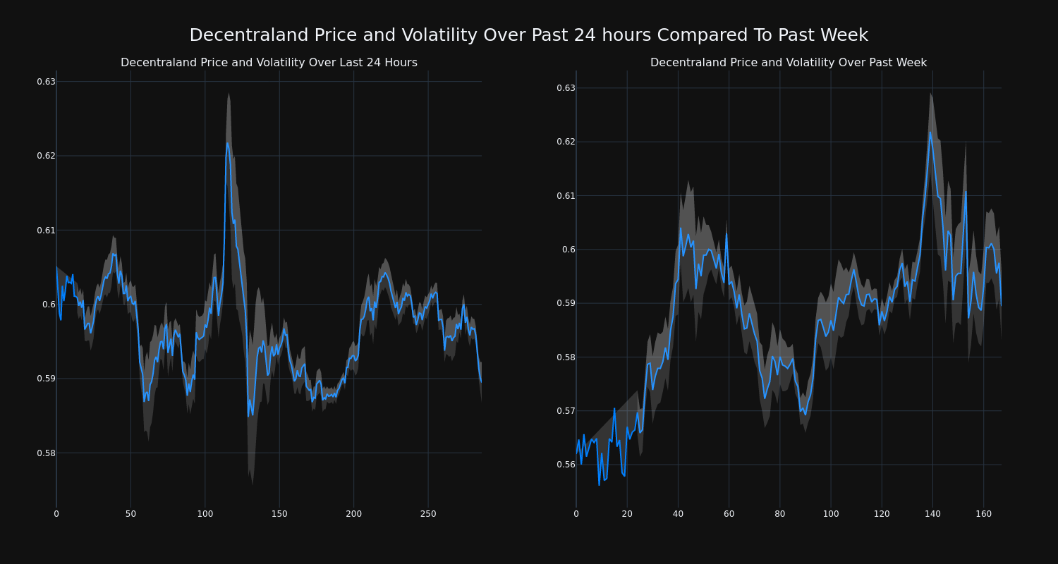 price_chart