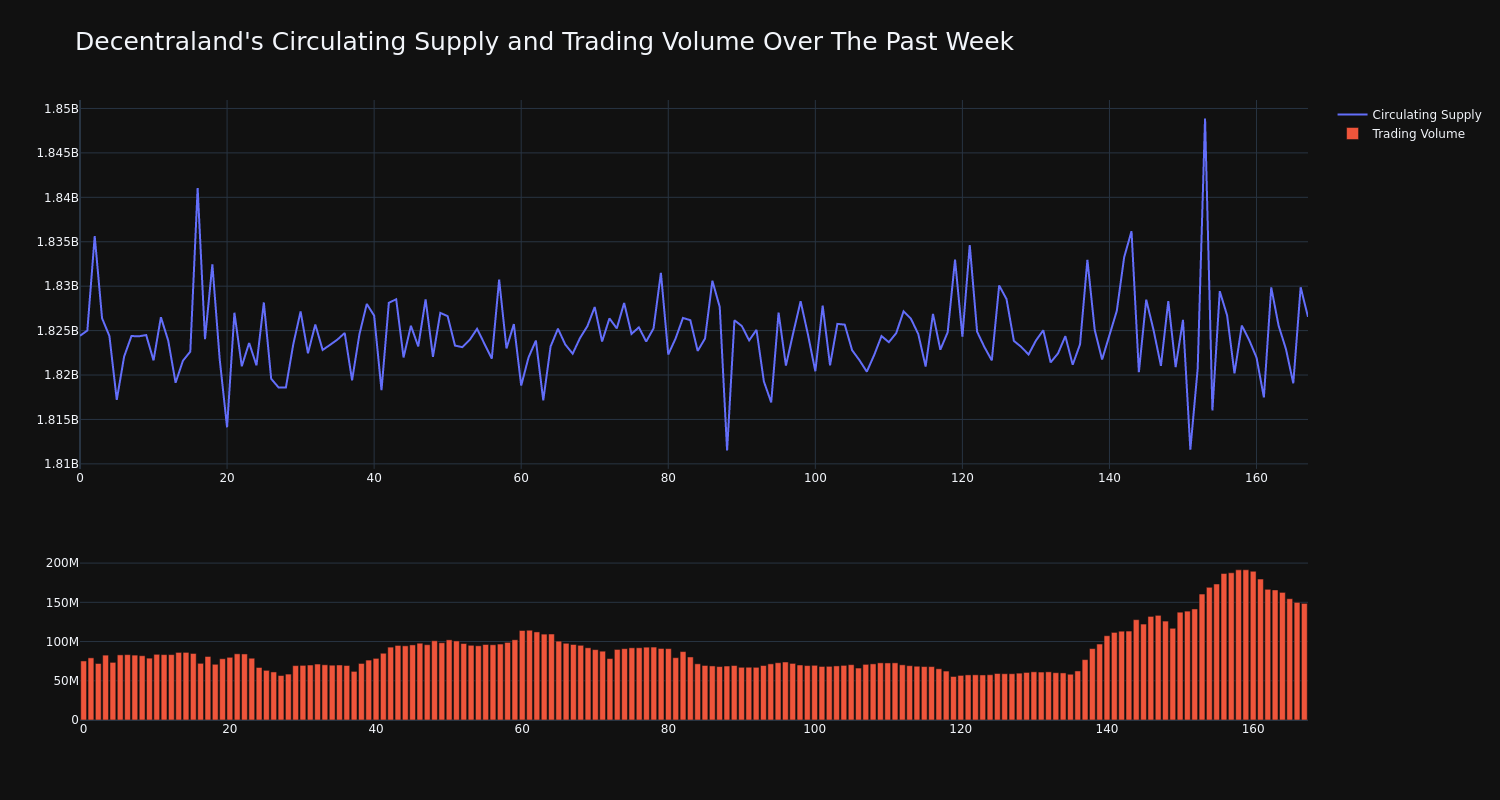 supply_and_vol