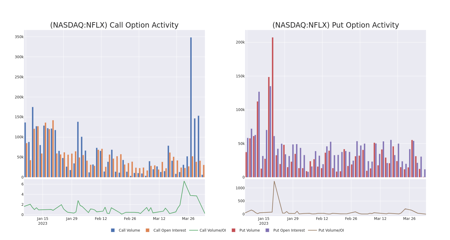 Options Call Chart