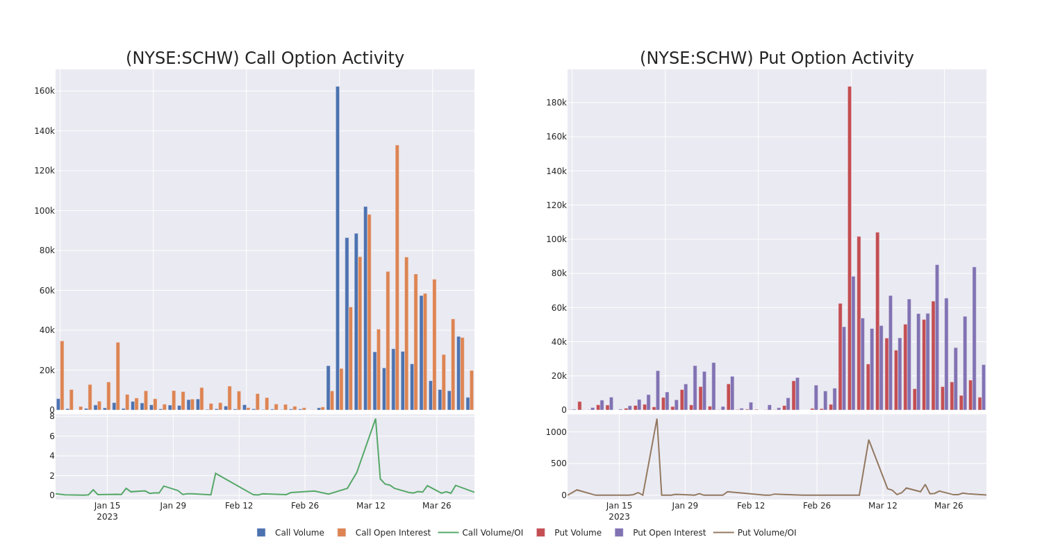 Options Call Chart