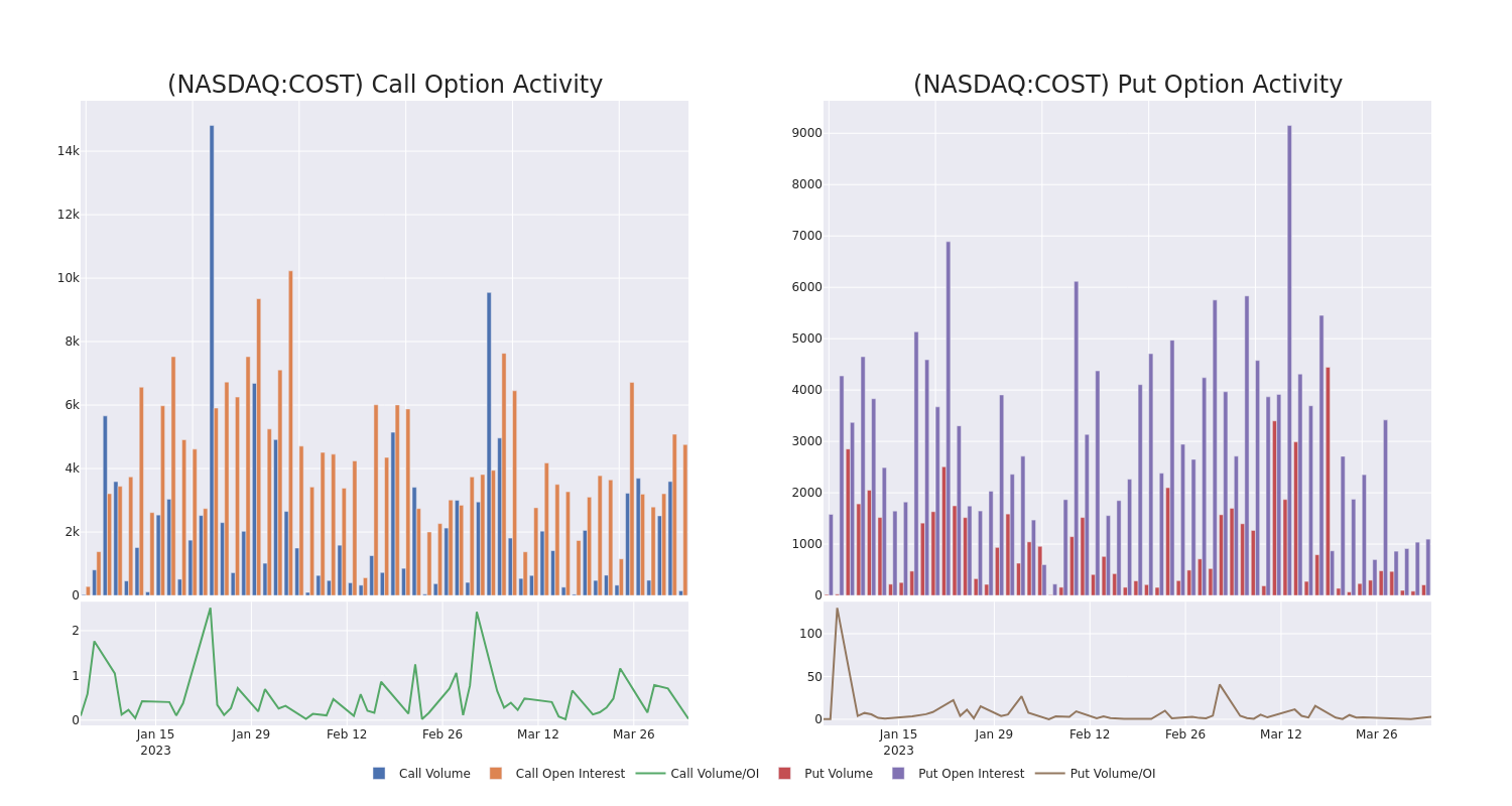 Options Call Chart