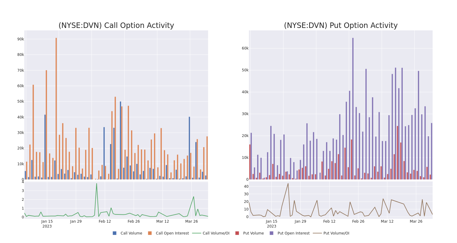 Options Call Chart