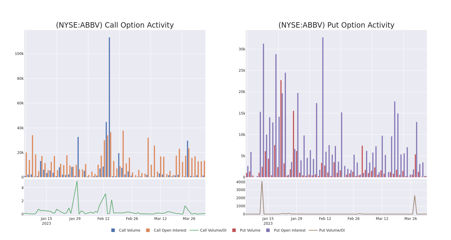 Options Call Chart