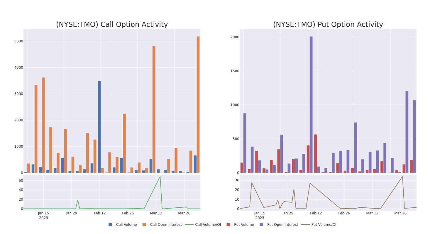 Options Call Chart