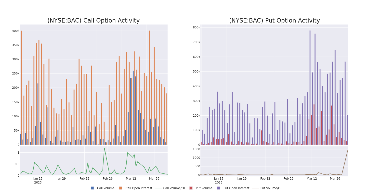 Options Call Chart