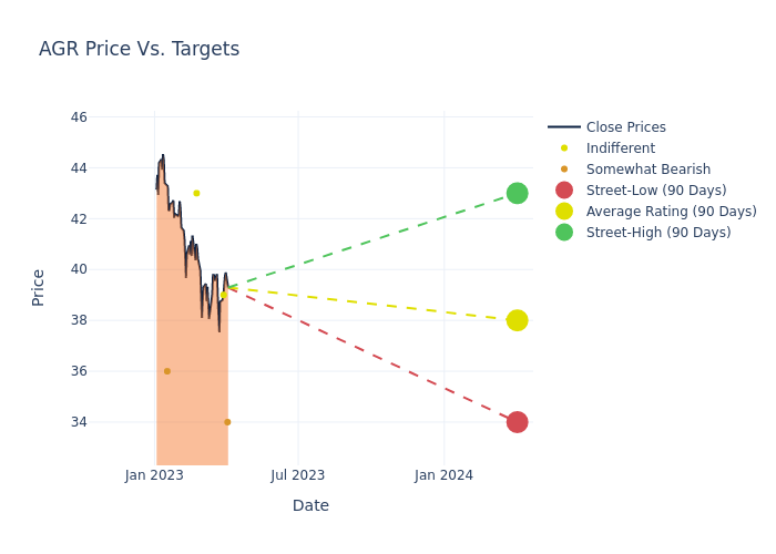 price target chart