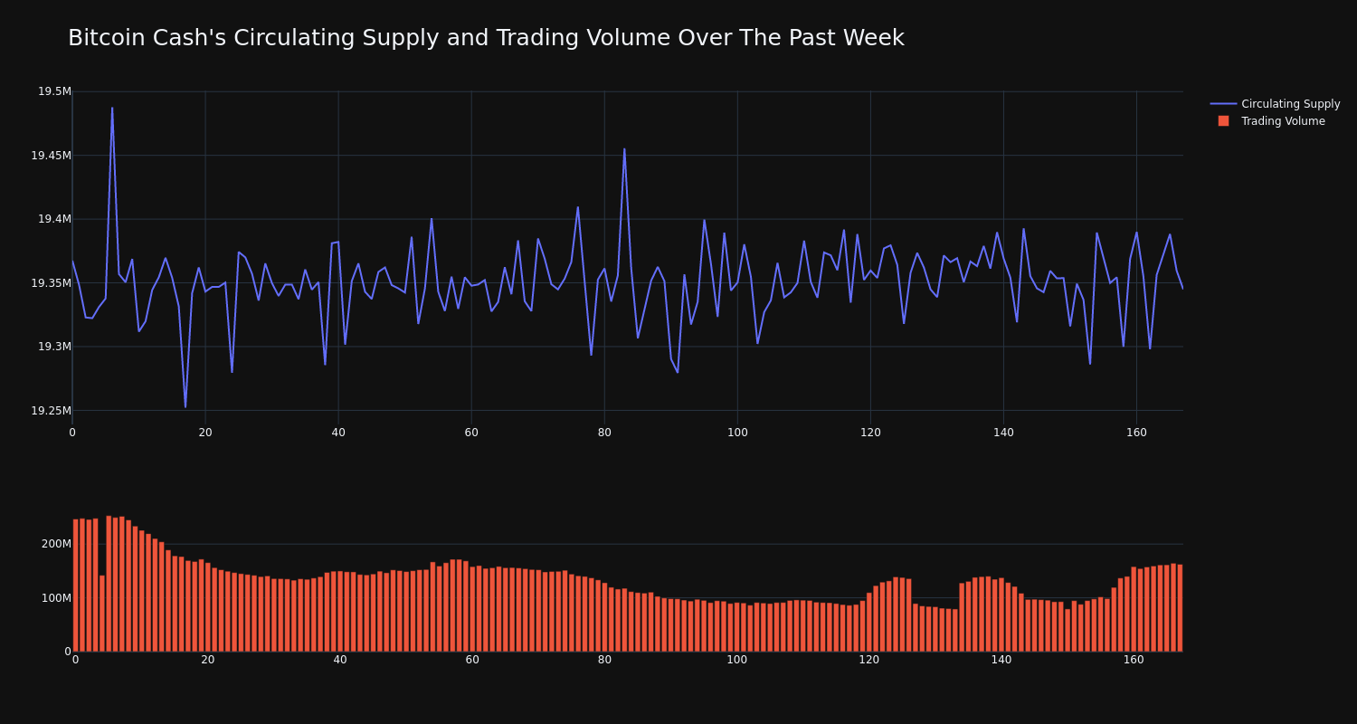 supply_and_vol