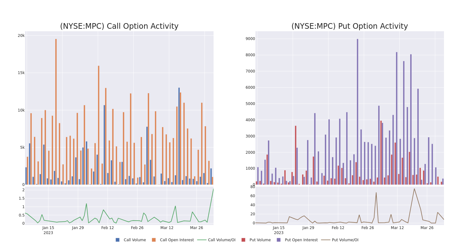 Options Call Chart