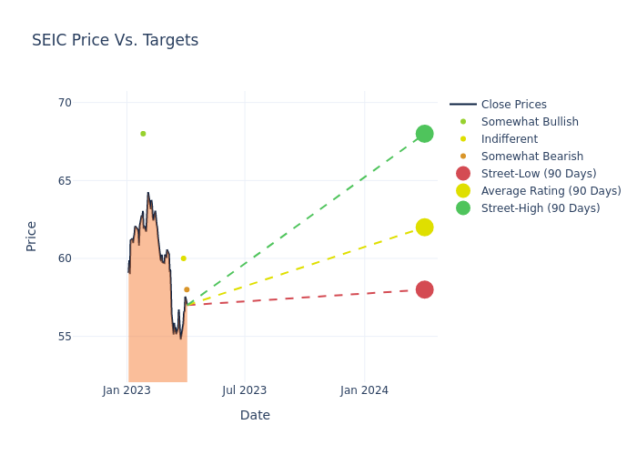 price target chart