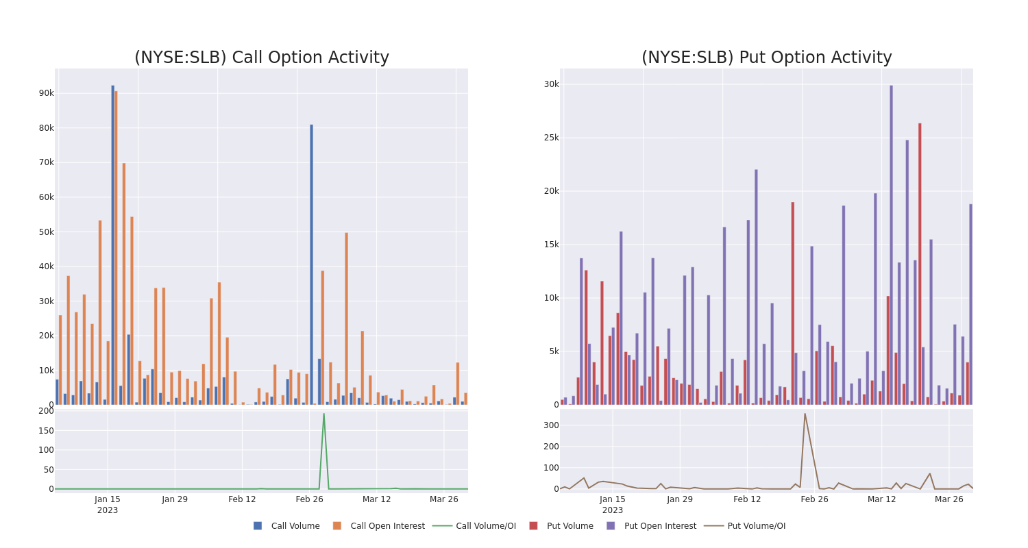 Options Call Chart