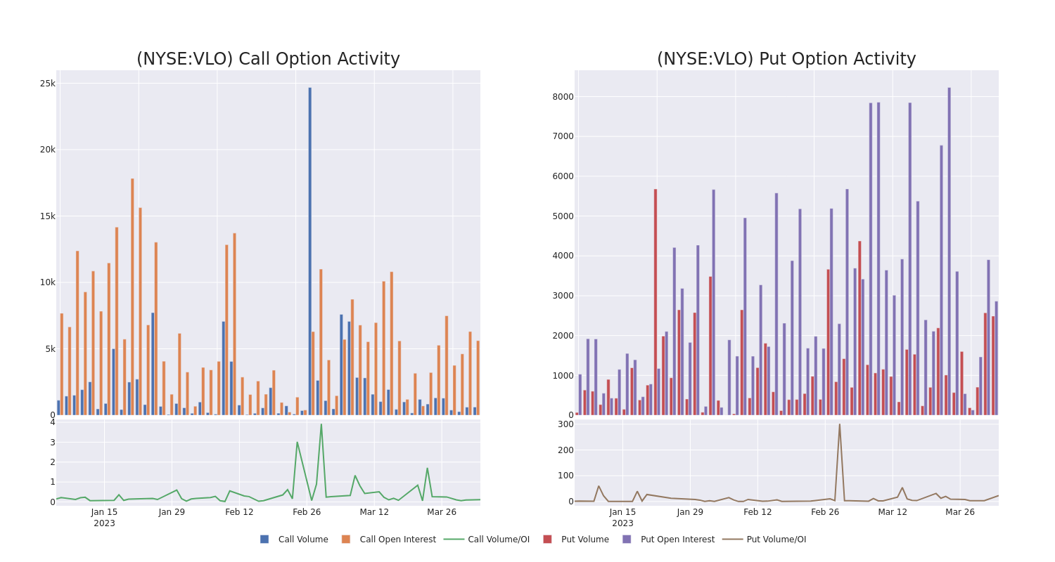 Options Call Chart