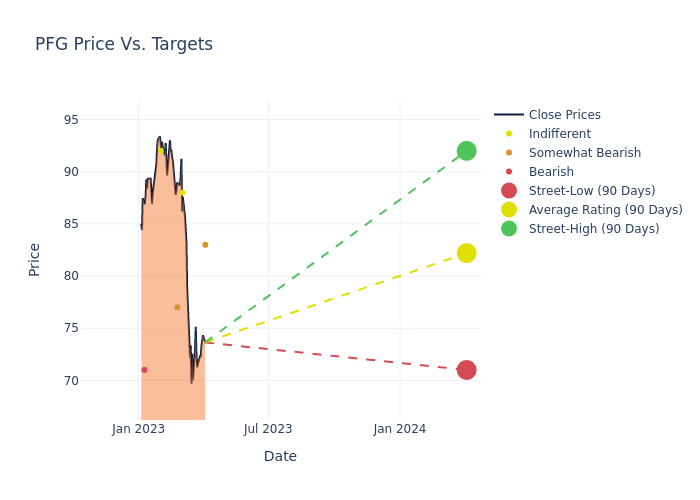 price target chart