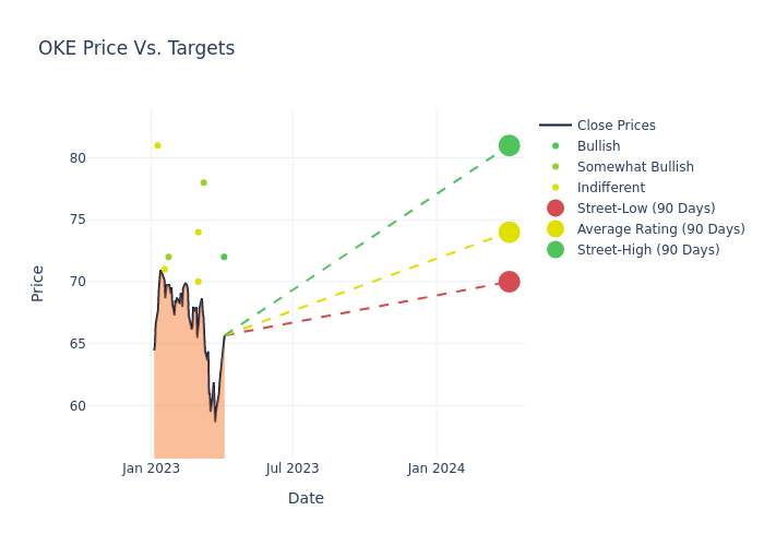 price target chart