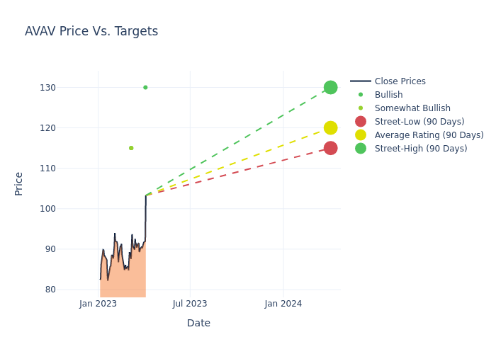 price target chart