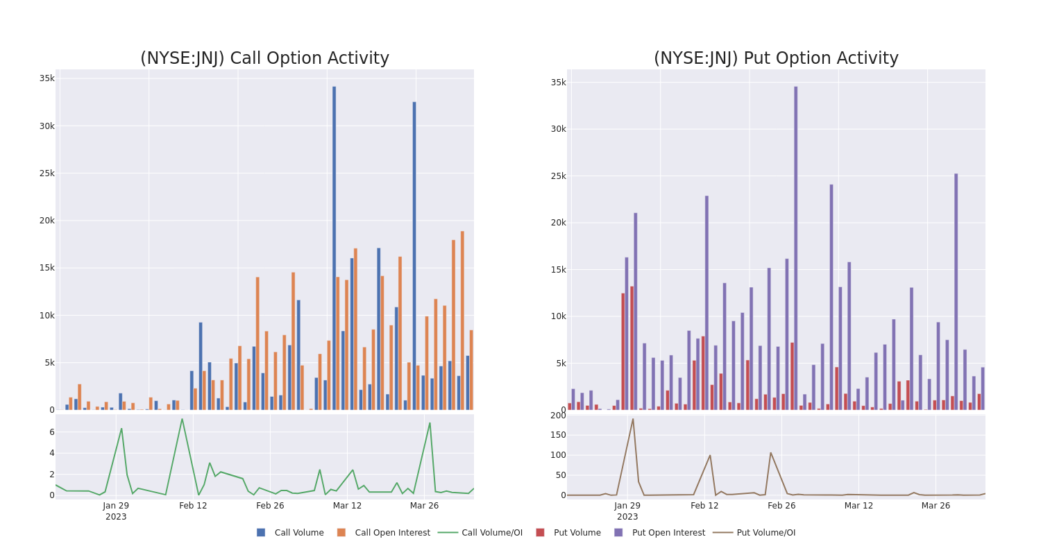 Options Call Chart