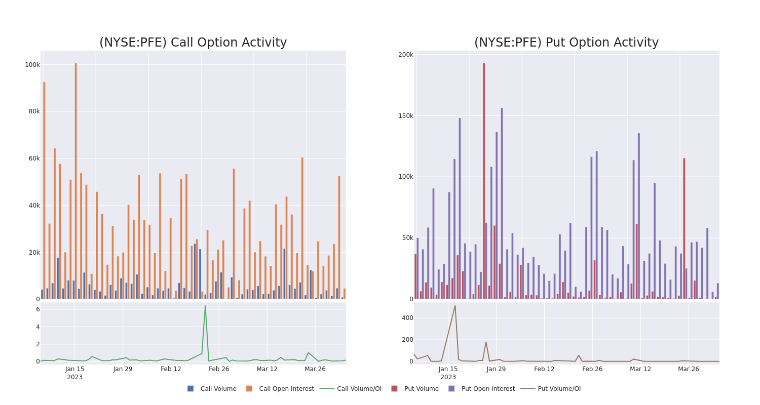 Options Call Chart