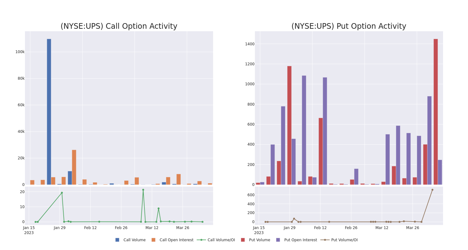 Options Call Chart