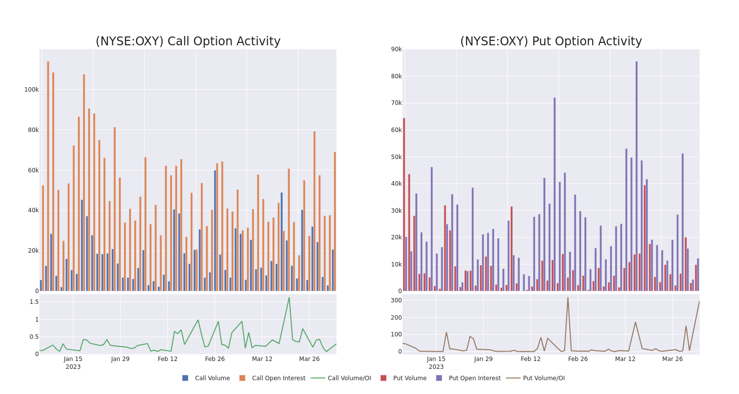 Options Call Chart