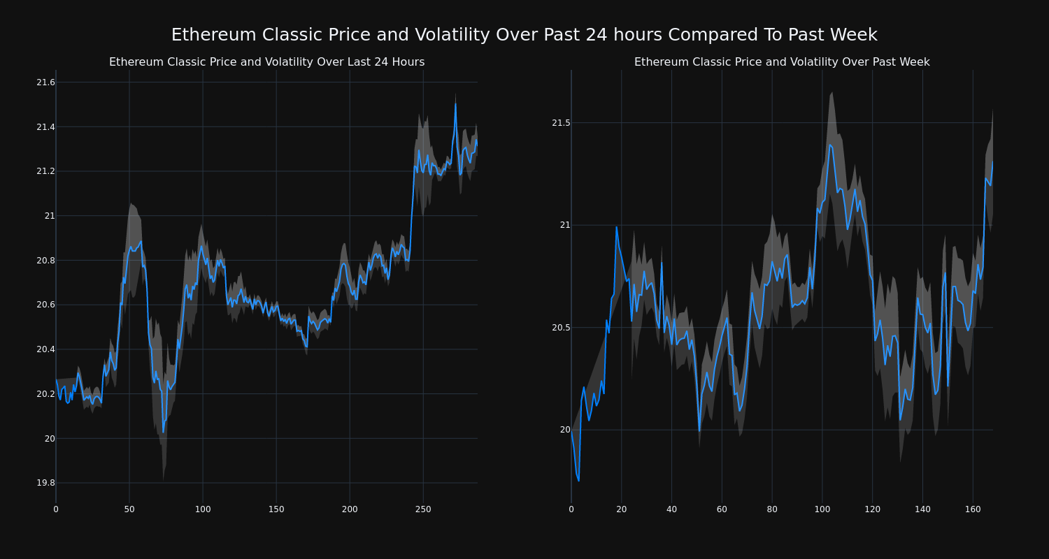 price_chart