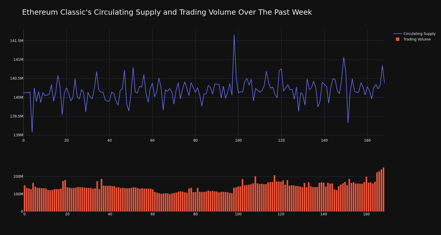 supply_and_vol