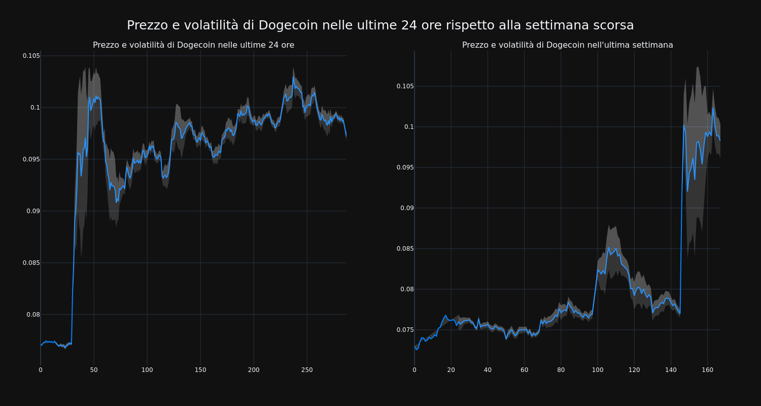 price_chart