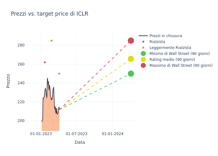 price target chart