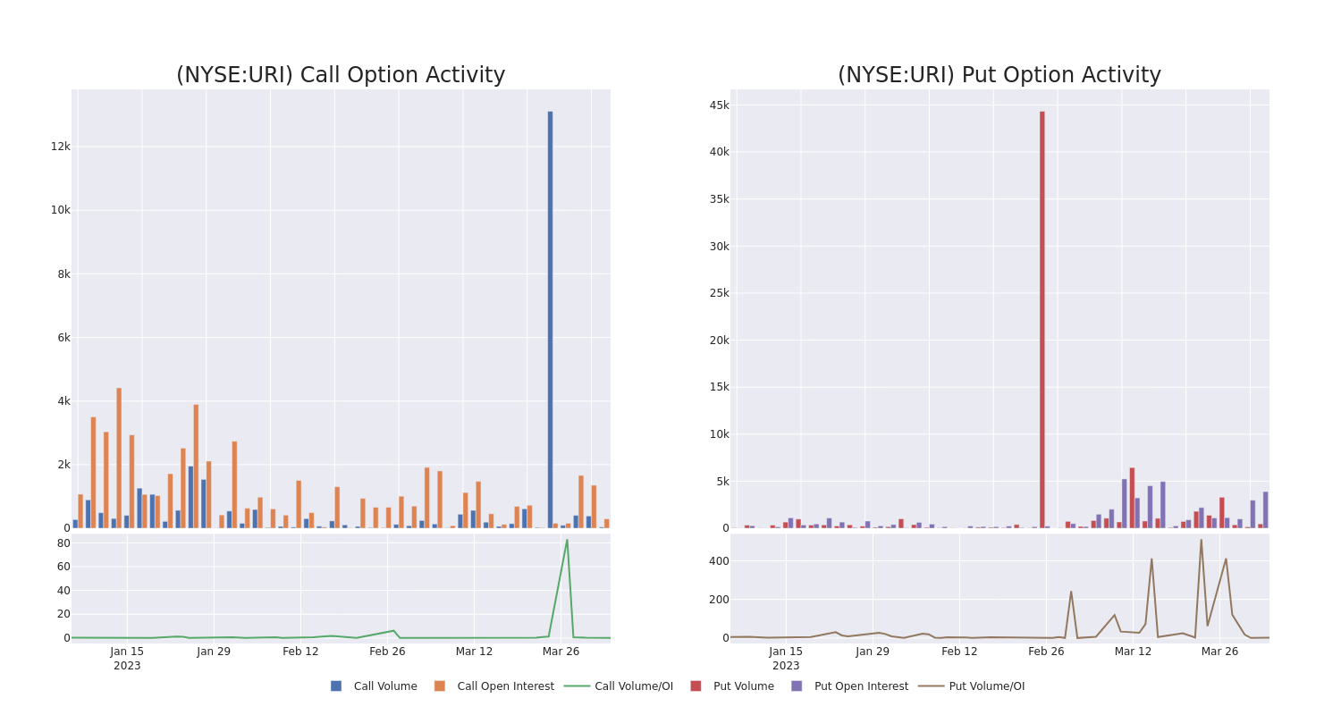 Options Call Chart