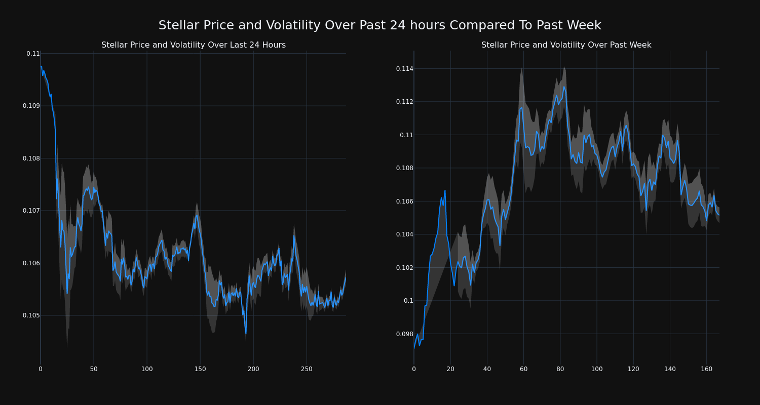 price_chart