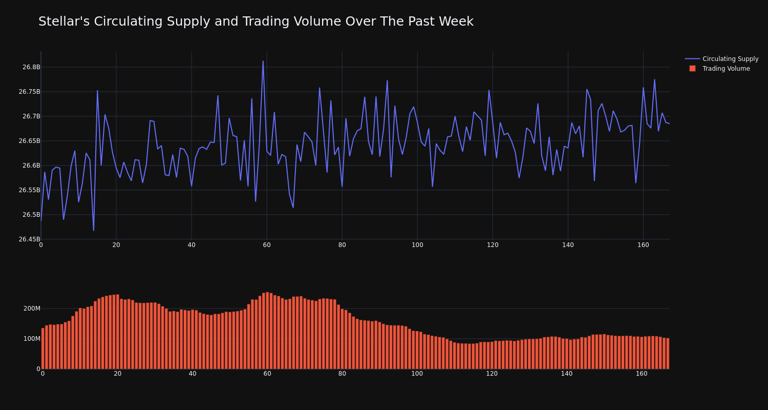 supply_and_vol