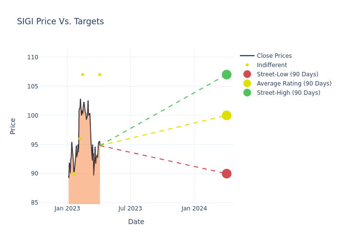 price target chart