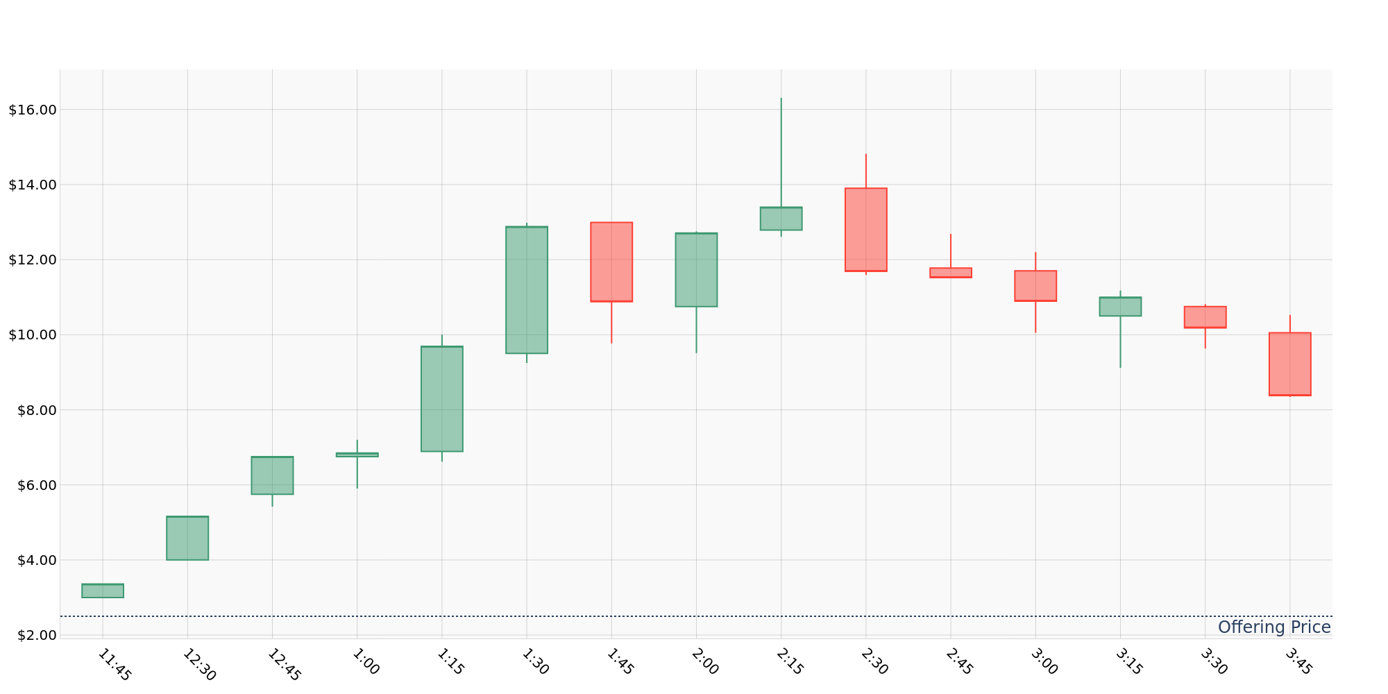 ipo_chart