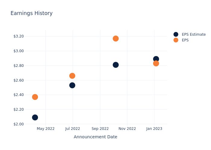 eps graph