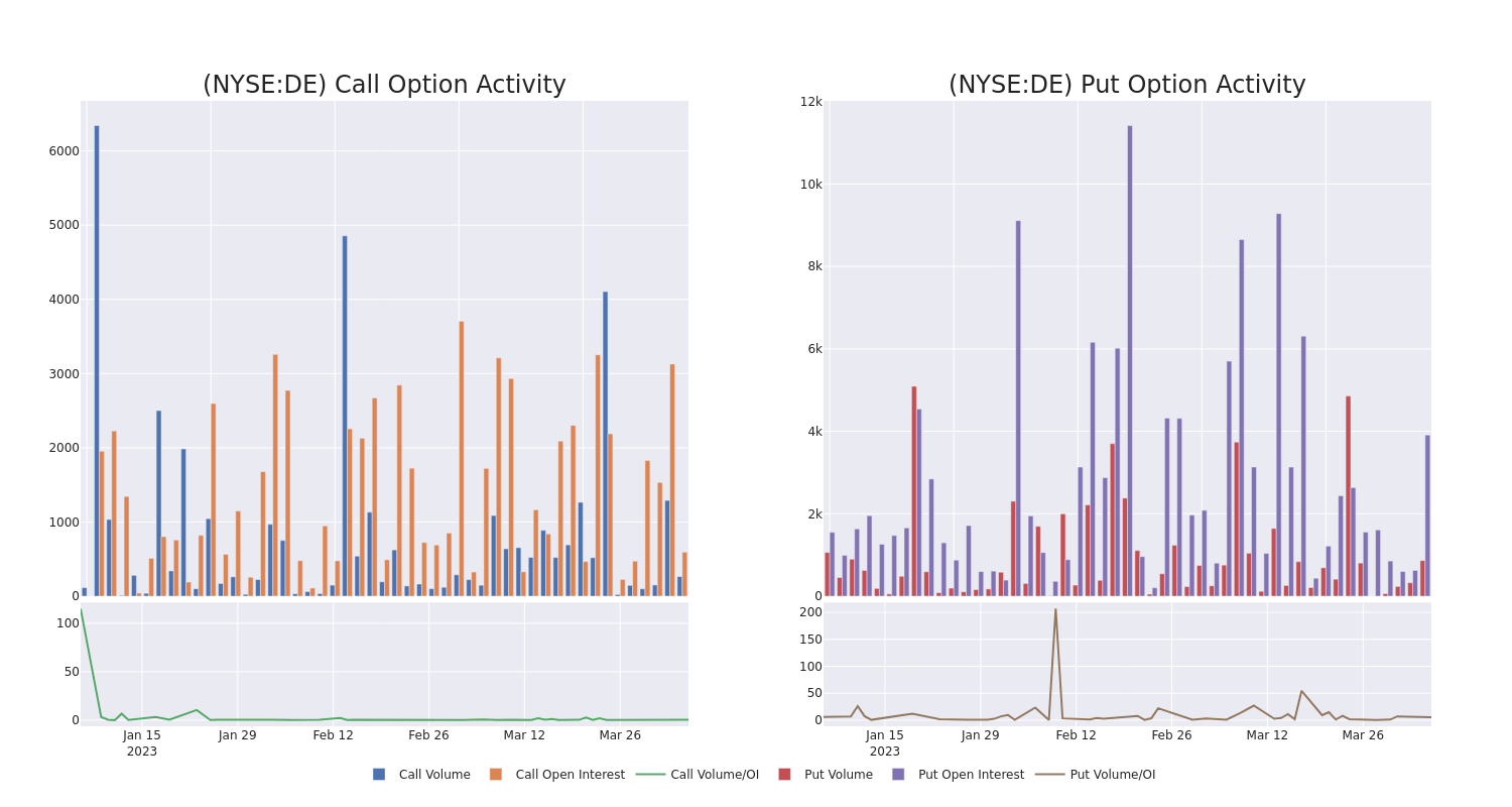 Options Call Chart