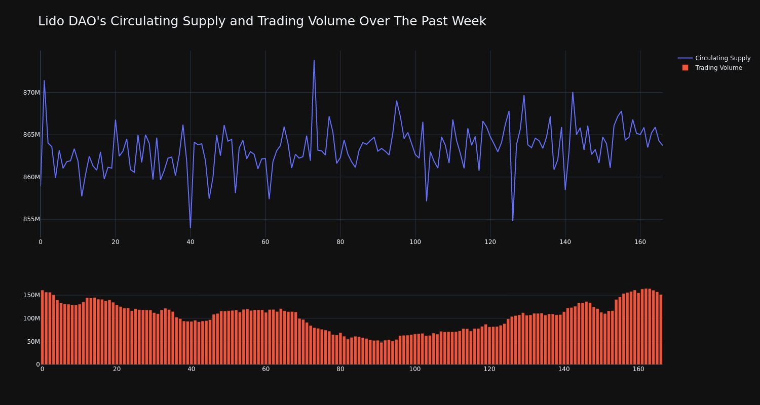 supply_and_vol