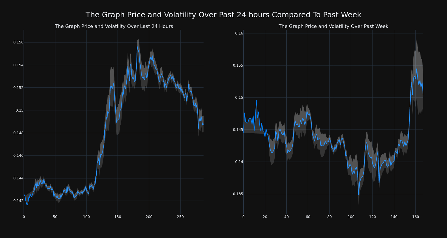 price_chart