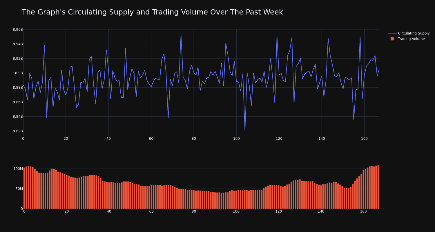 supply_and_vol