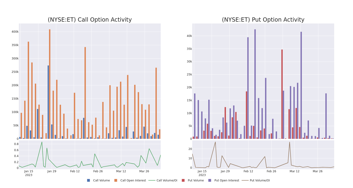 Options Call Chart