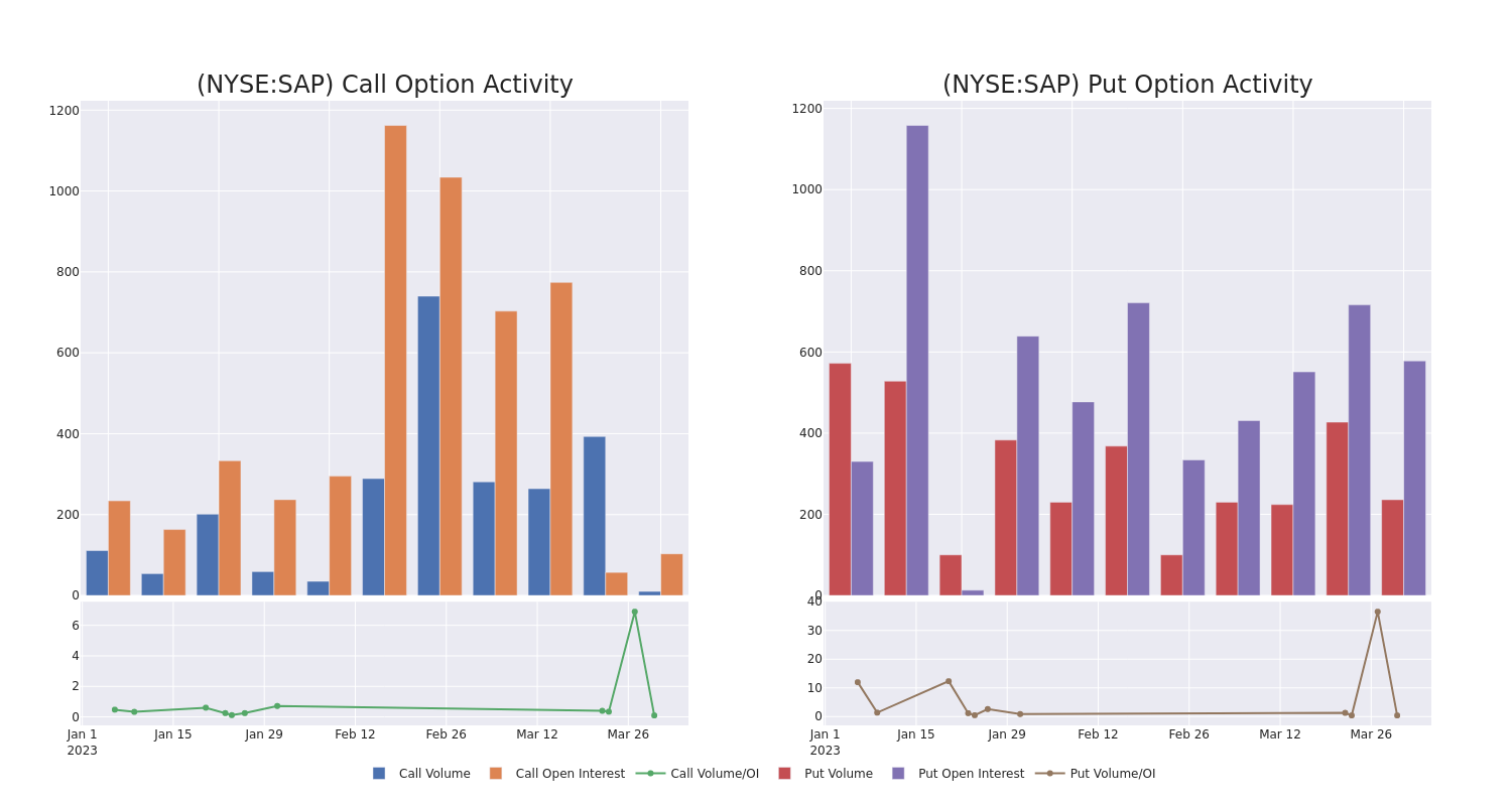 Options Call Chart