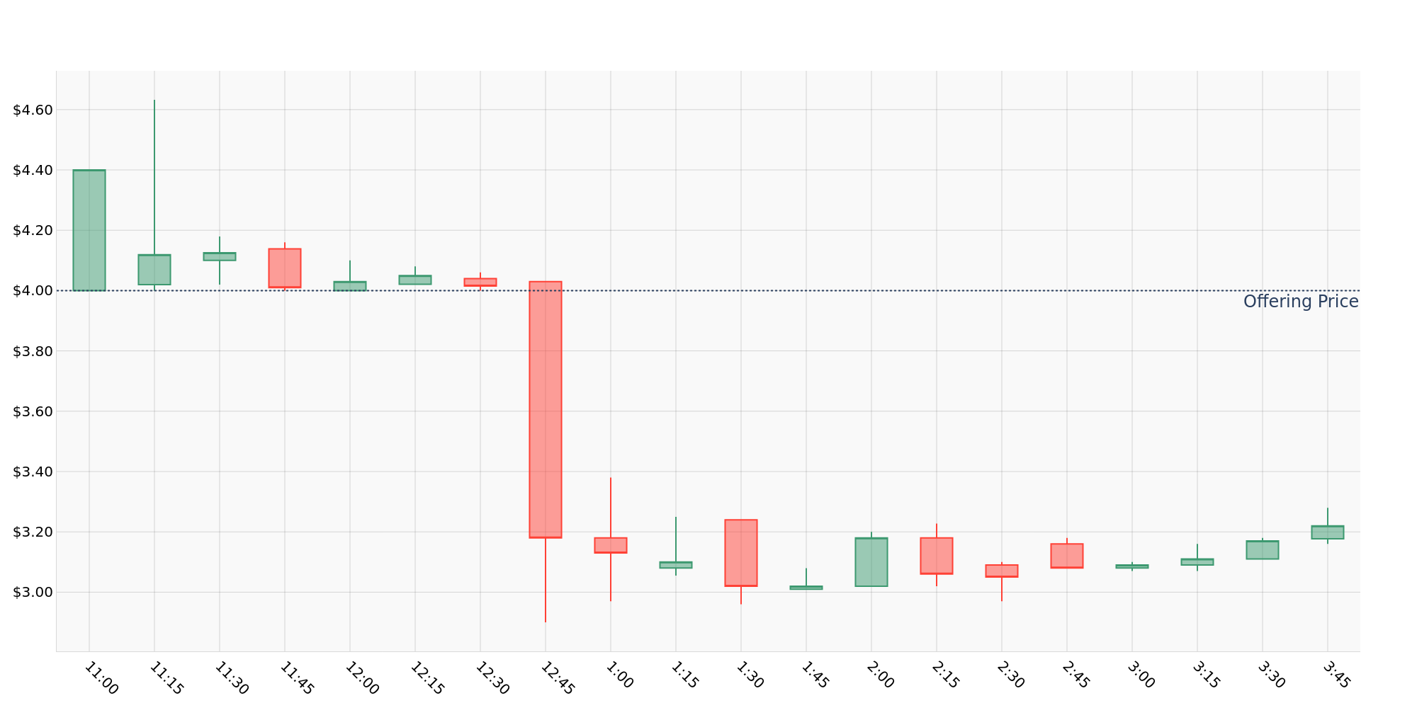 ipo_chart