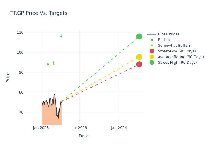 price target chart