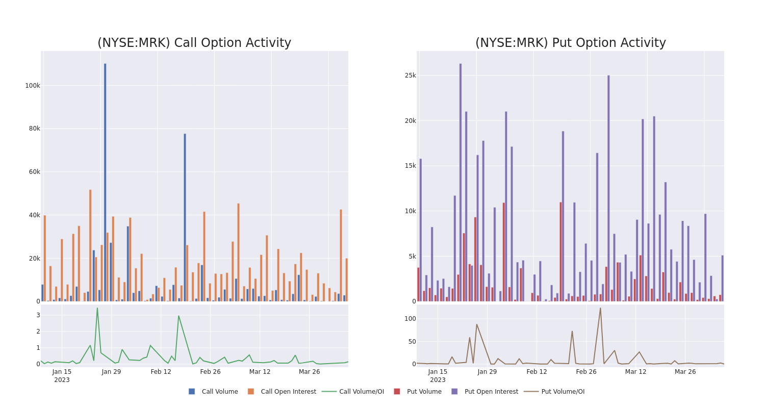 Options Call Chart