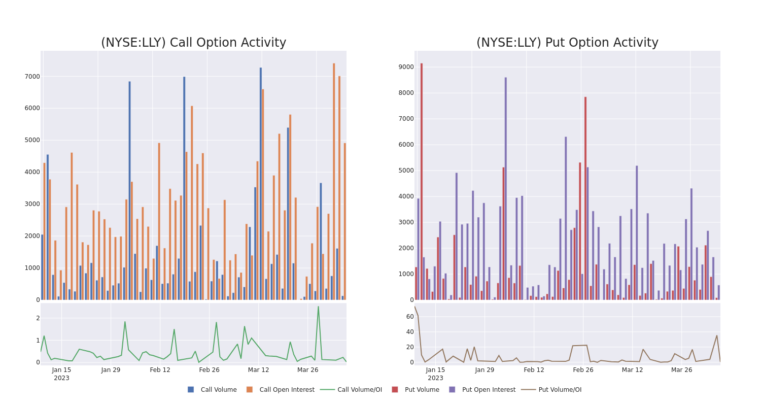 Options Call Chart