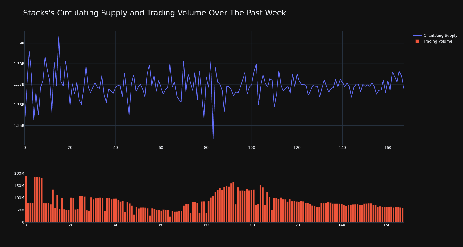 supply_and_vol